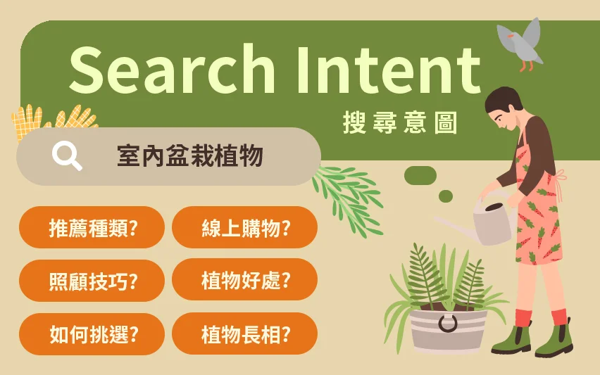 搜尋意圖是什麼?