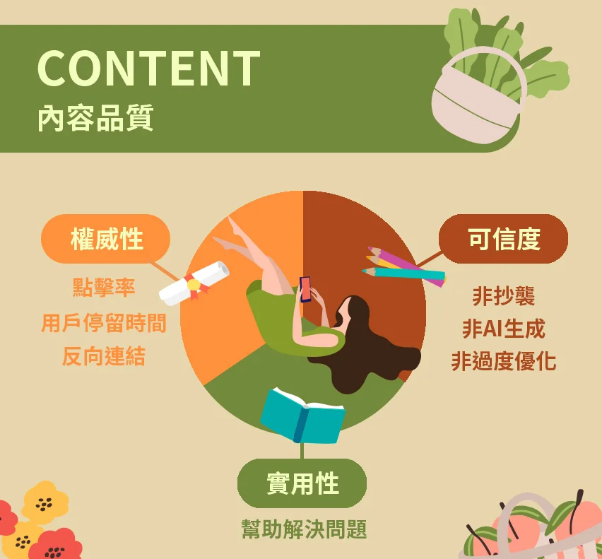 網站內容品質影響排名